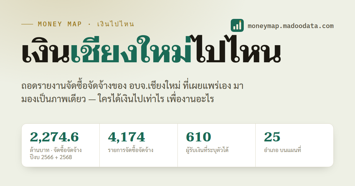 ภาพตัวอย่างหน้า เงินเชียงใหม่ไปไหน